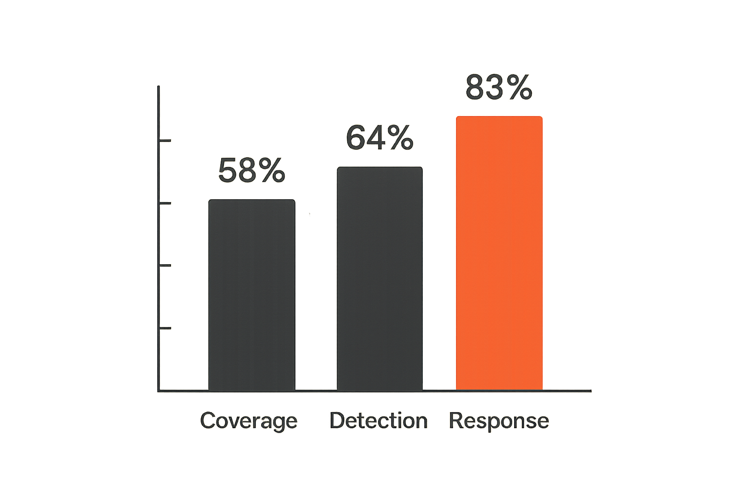 Metrics categories for measuring answer engine optimization threat hunting