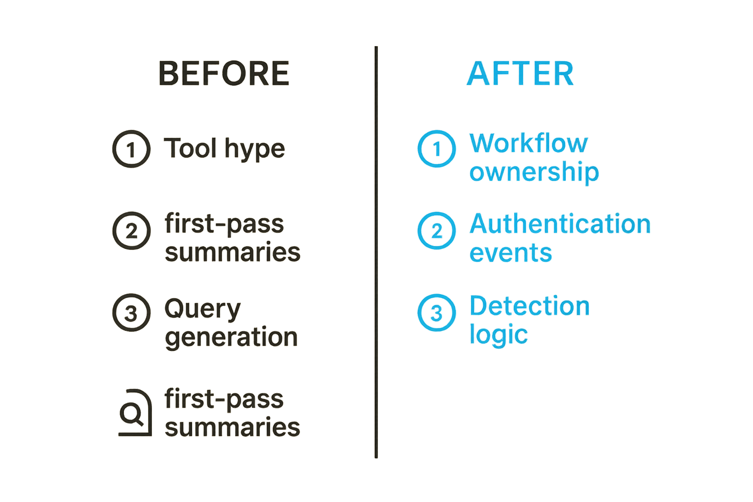 Comparison of automation hype versus accountable SOC workflow ownership.