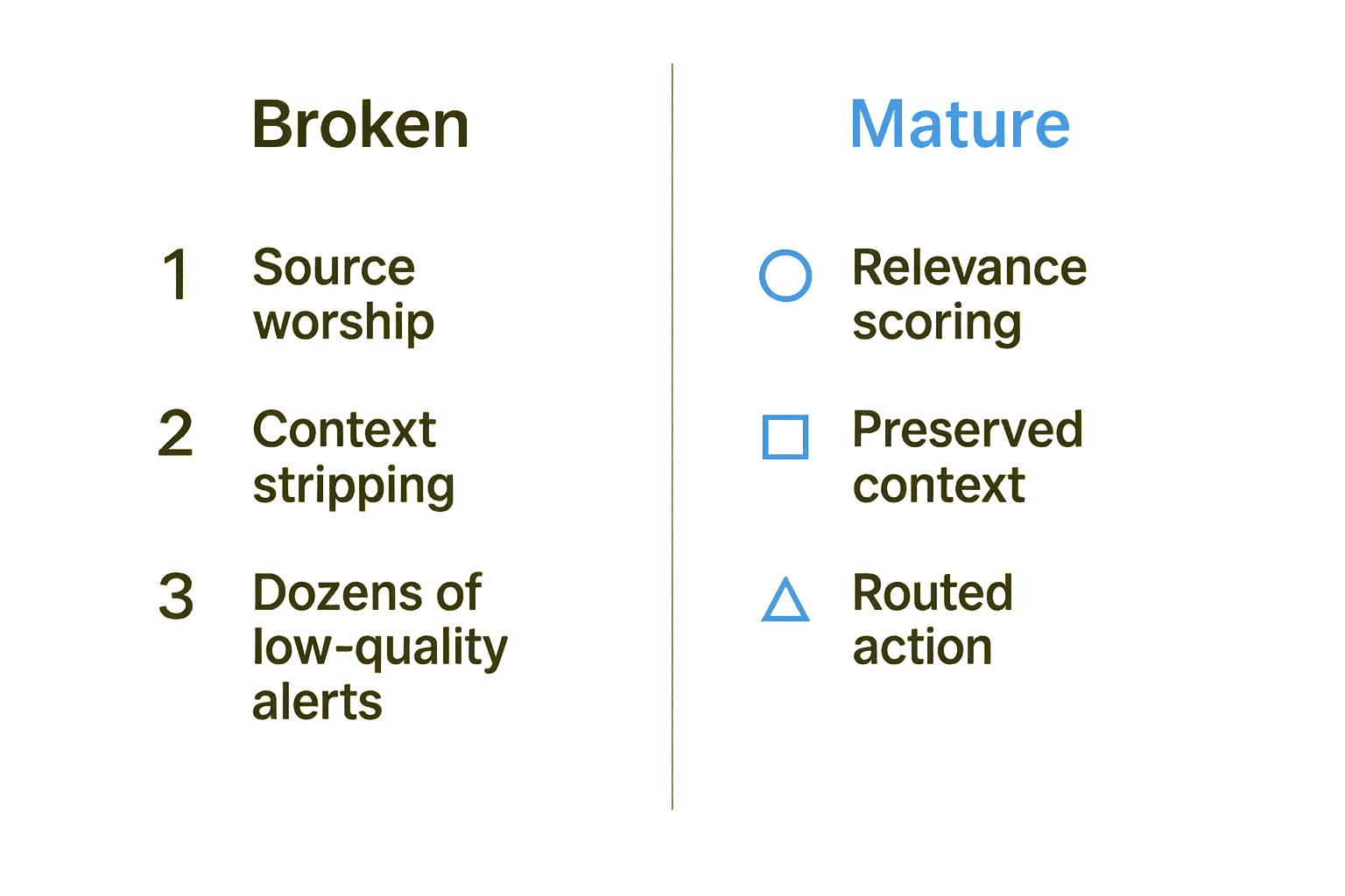 Comparison of broken and mature handling of national security agency intelligence