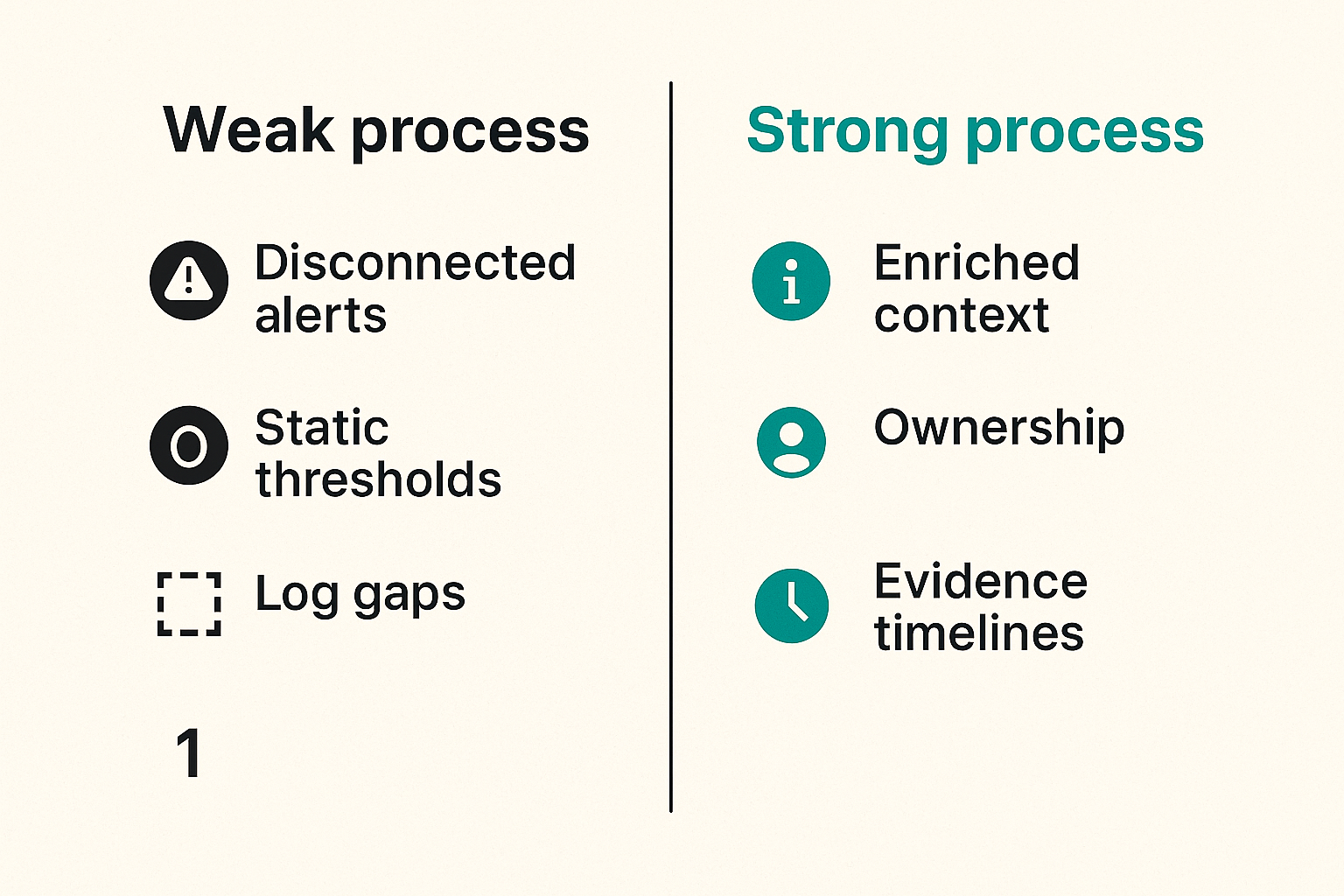 Comparison of weak peptide hunting implementation versus context-rich investigation workflow.