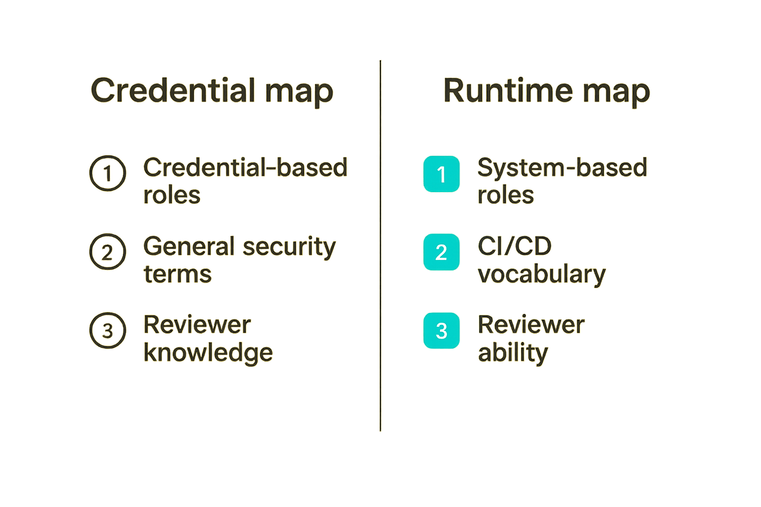 Comparison of credential mapping versus runtime system mapping for DevSecOps security work