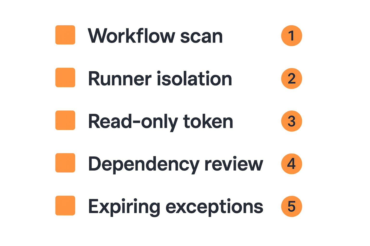 Checklist of practical CI/CD security checkpoints for pre-merge control