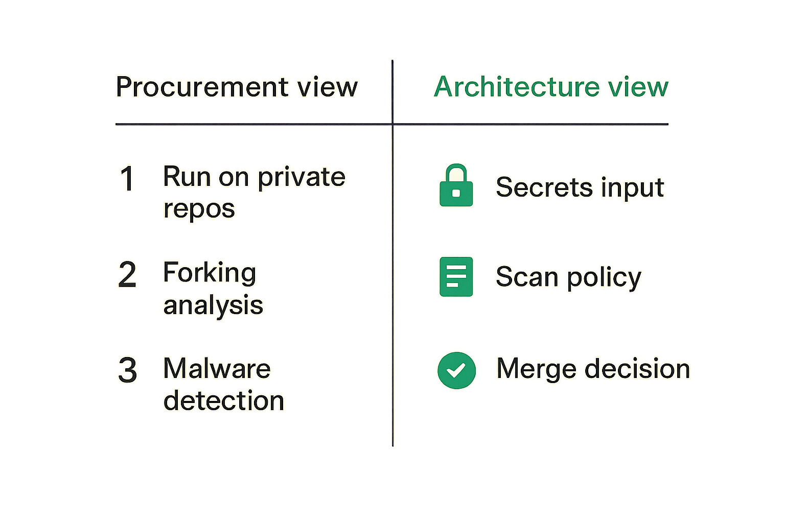 Comparison of procurement-focused licensing versus CI/CD architecture-focused licensing
