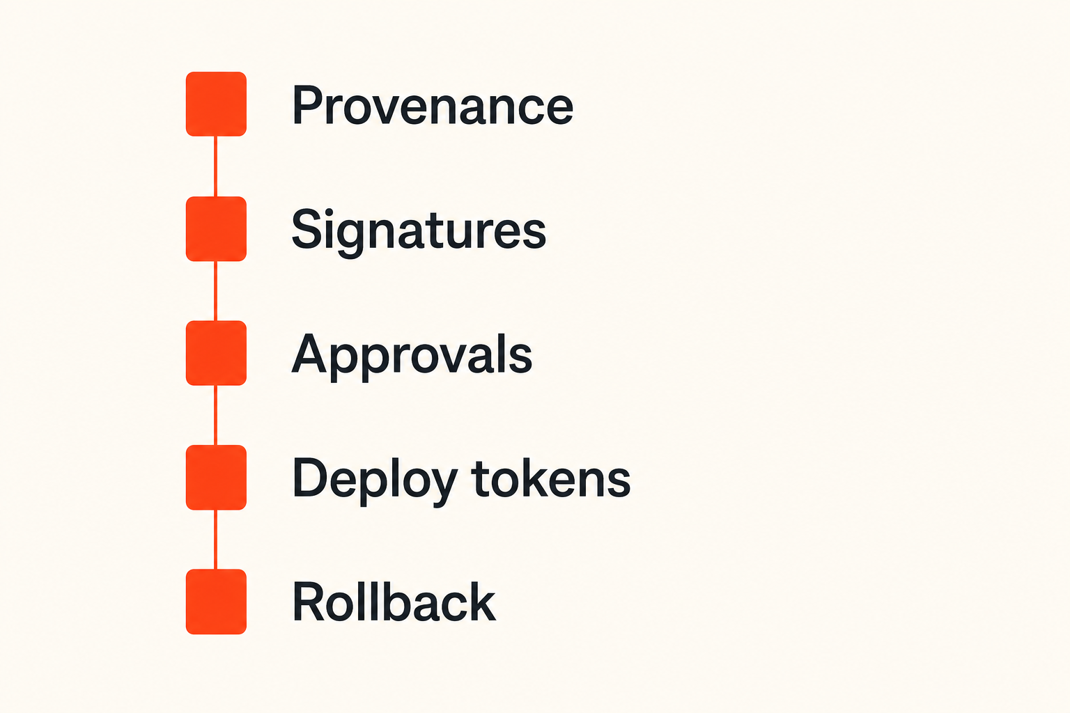 Release artifact security checklist across provenance and deployment gates