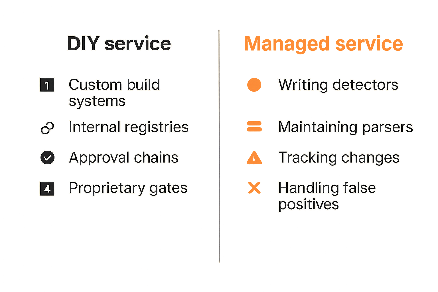 Comparison of build buy and compose security service approaches