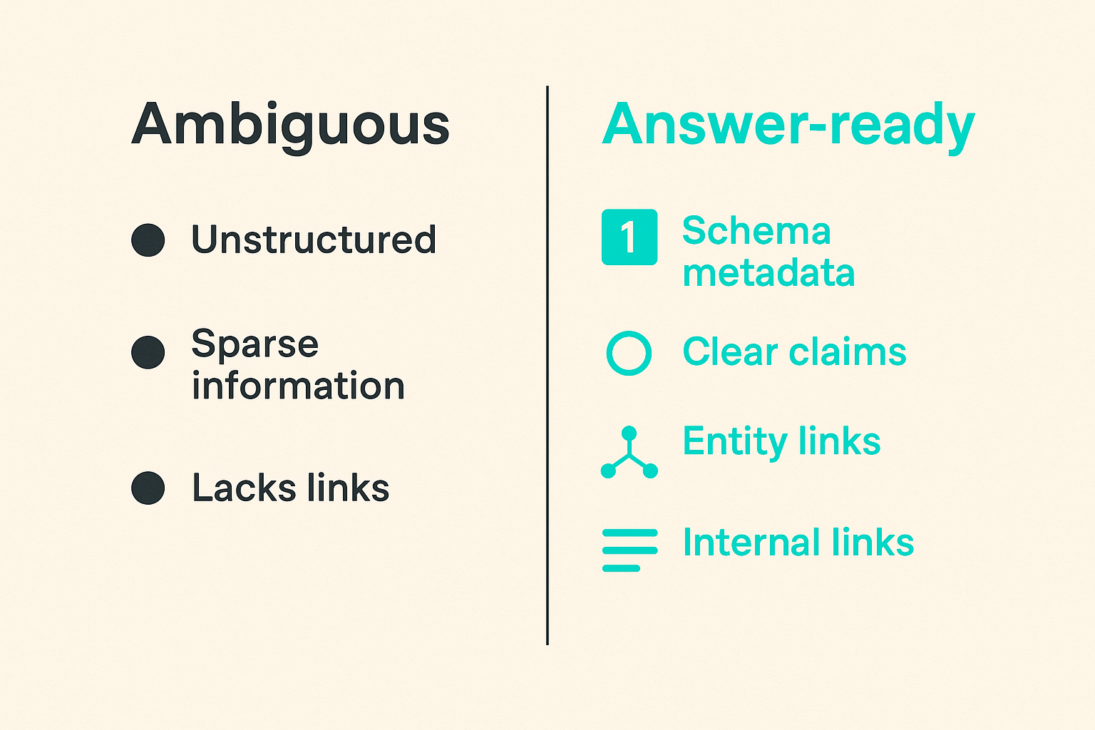 Comparison of ambiguous content and machine readable structured content