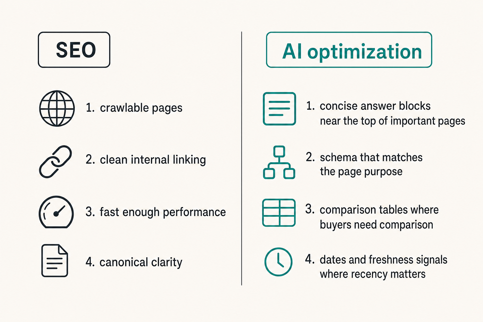 Comparison of traditional SEO and AI optimization workflows