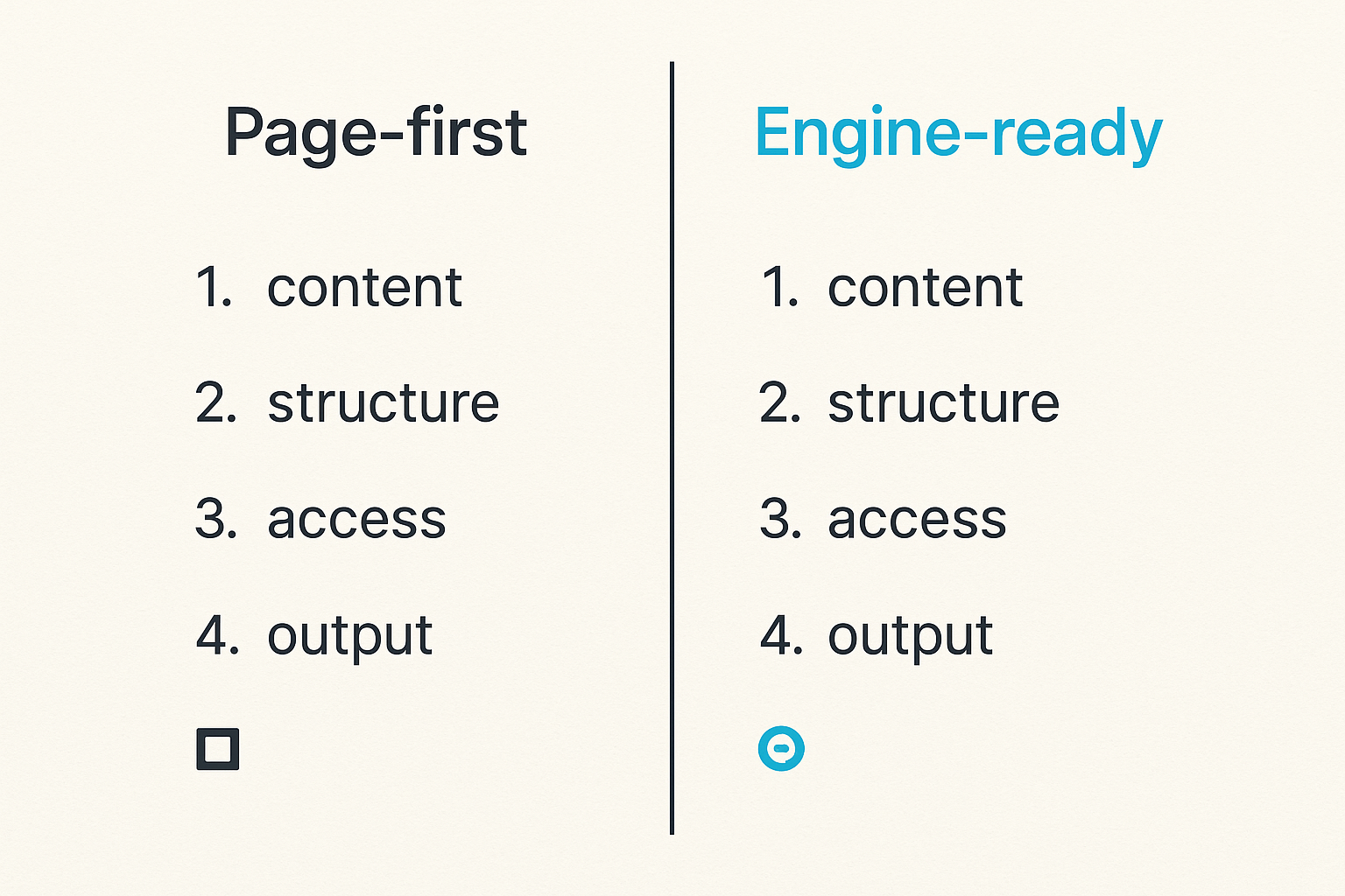 Comparison of page-first content and engine-ready AEO architecture