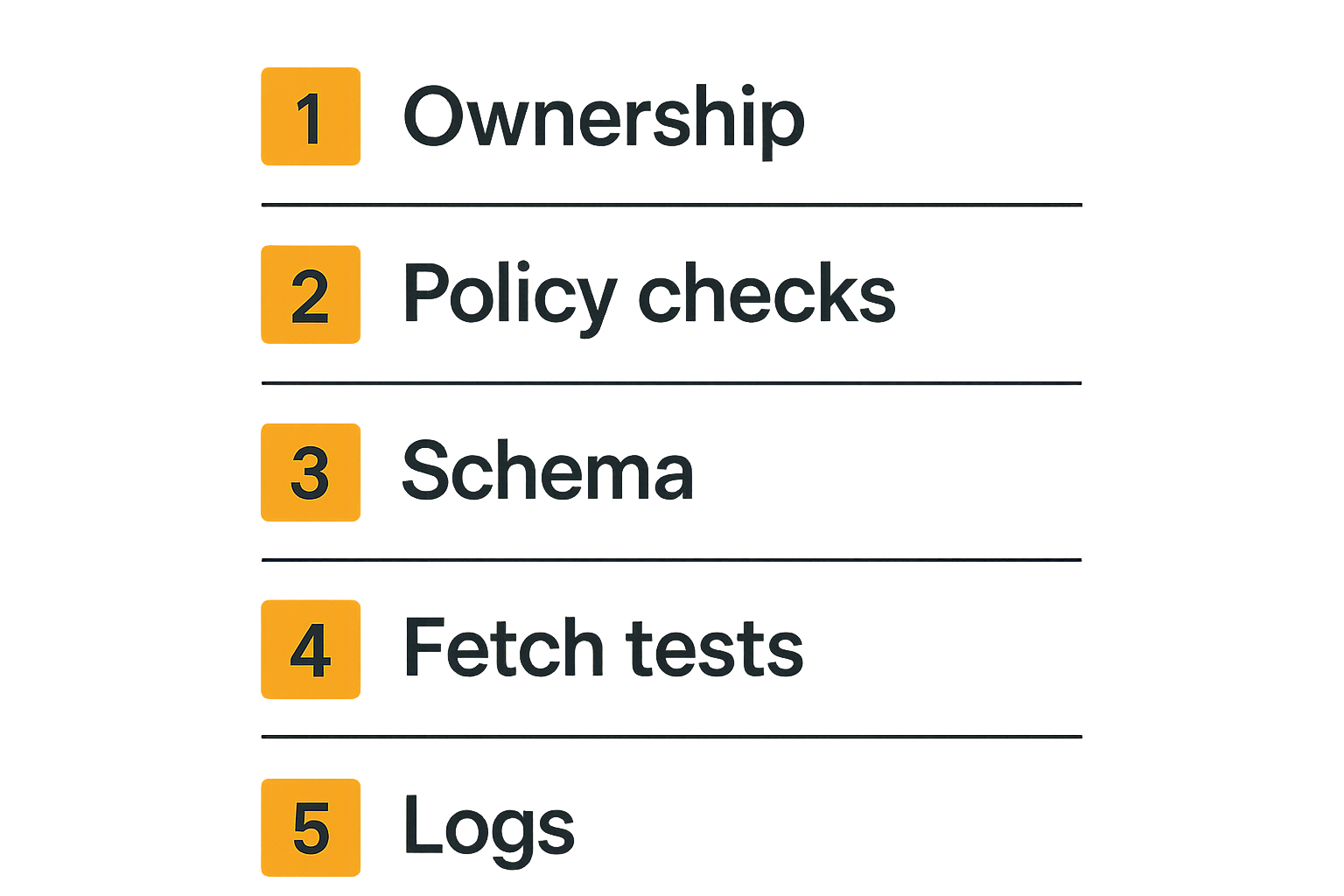Checklist for securing AI crawler assets before deployment