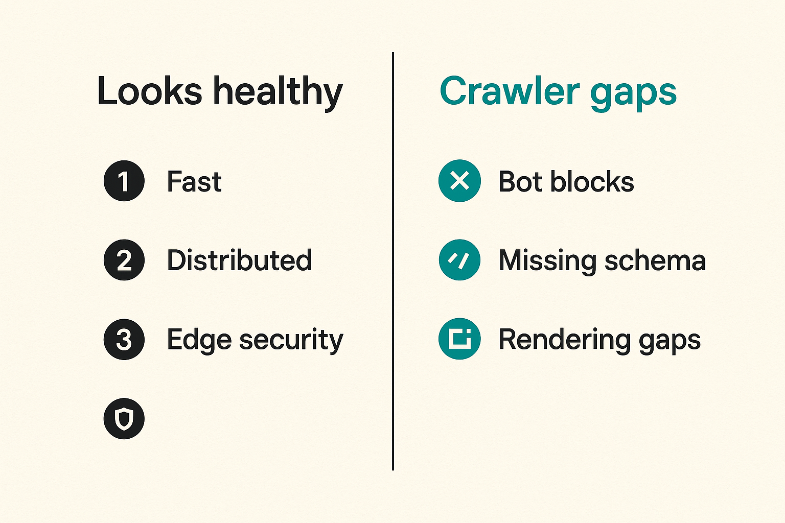 Comparison of visible SEO health versus hidden AEO failure points in cloud-hosted sites