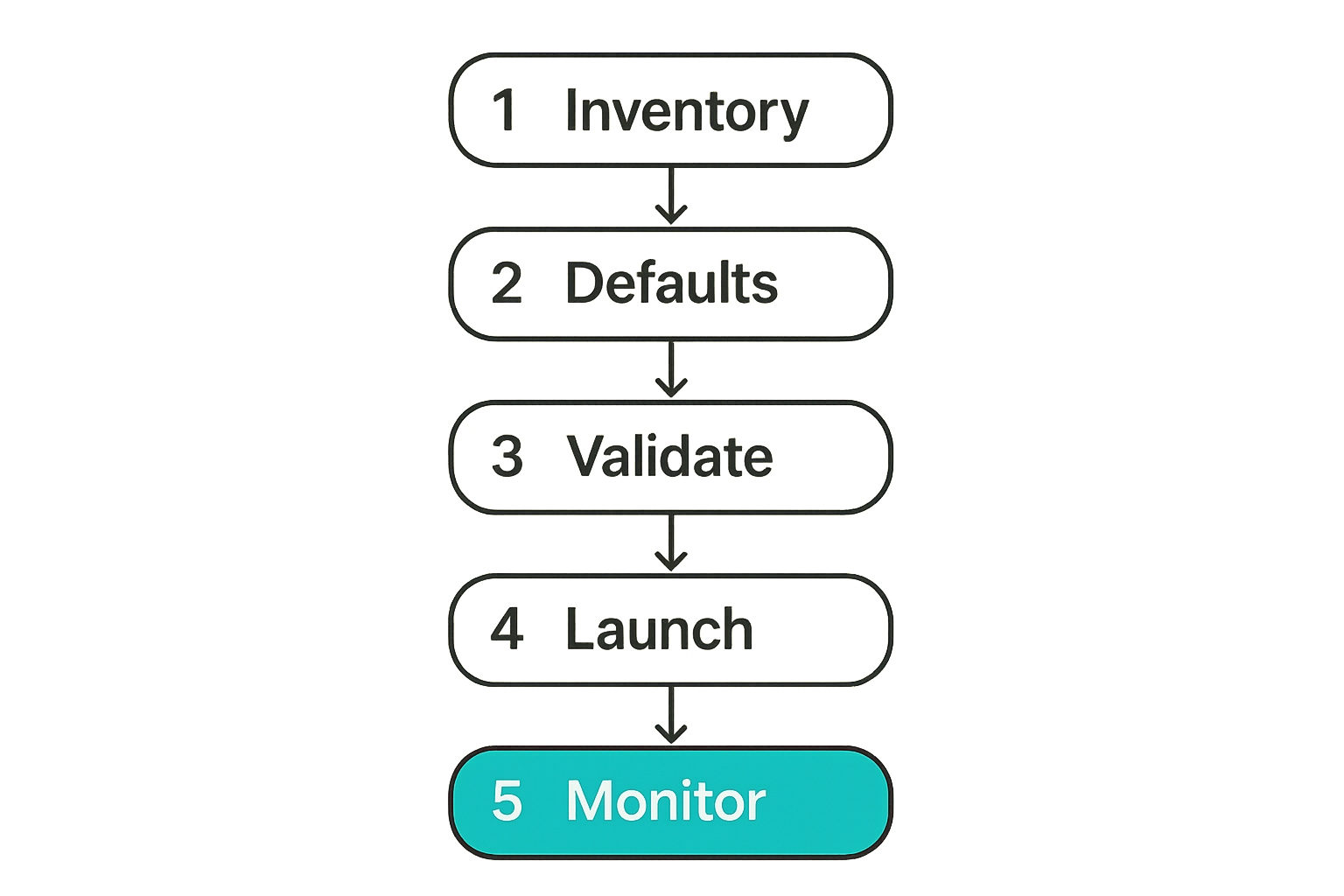 Workflow for implementing crawler-safe dynamic creative optimization