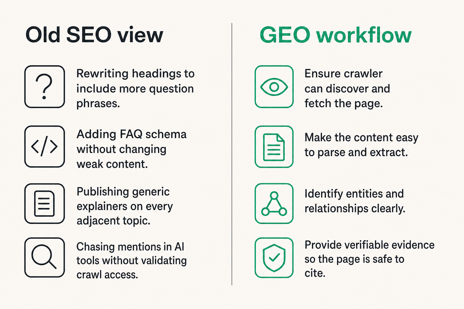 Comparison of old SEO thinking and geo optimization workflow thinking