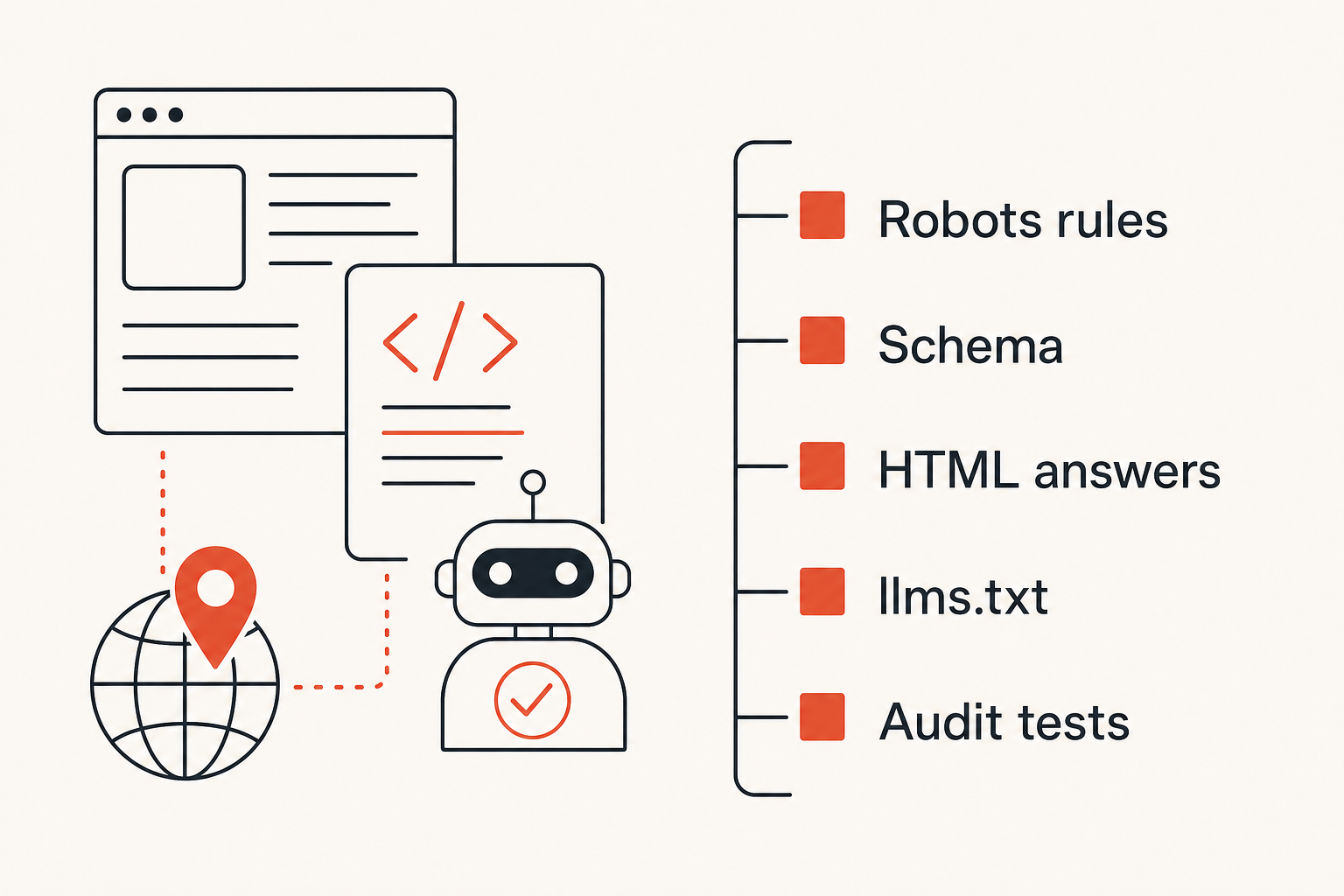 Checklist of technical controls for AI crawler visibility