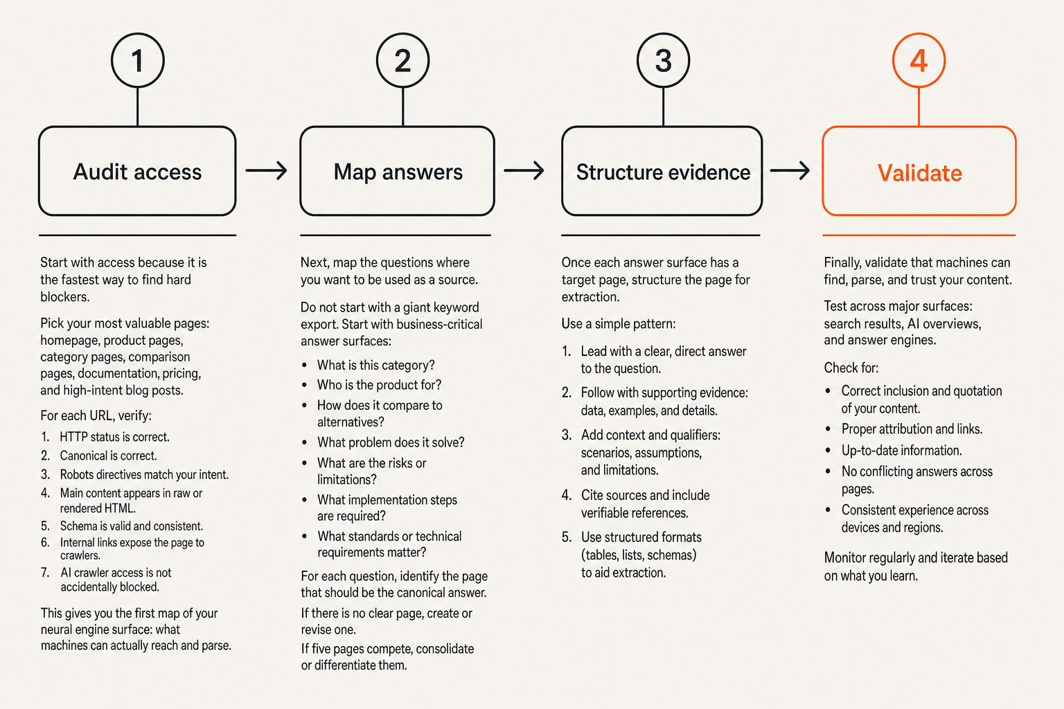 Workflow for improving neural engine readiness across priority pages