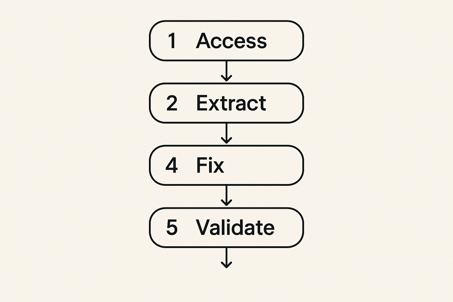 Flowchart of nonlinear AEO constraint diagnosis