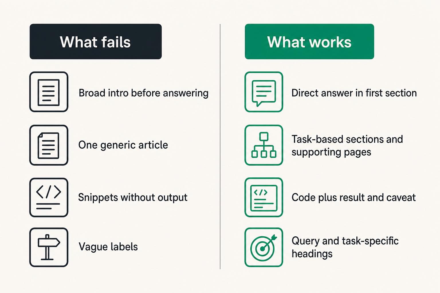 Comparison of weak technical pages and AI-citable technical pages