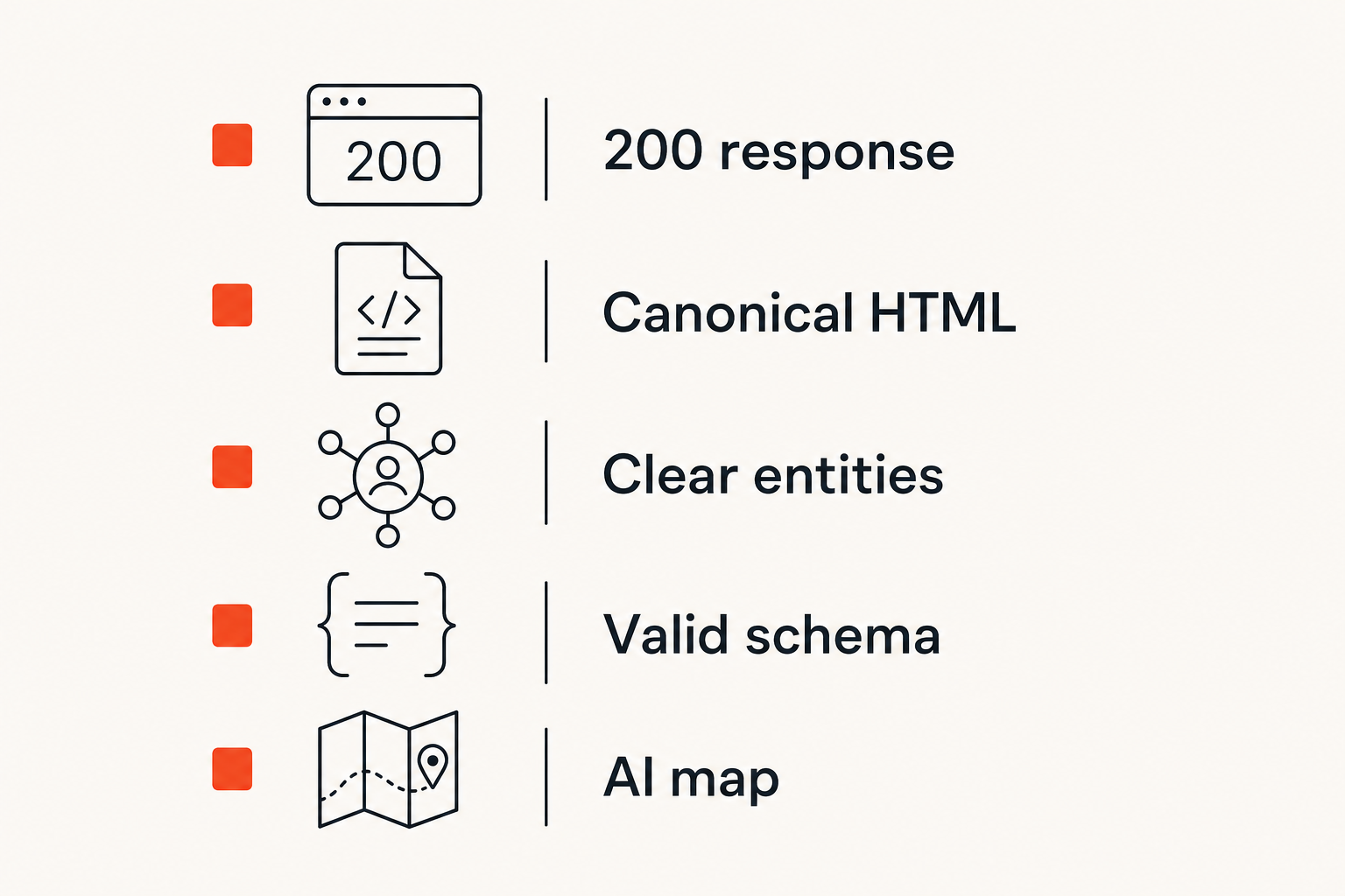 Checklist for making pages ready for Perplexity crawler access