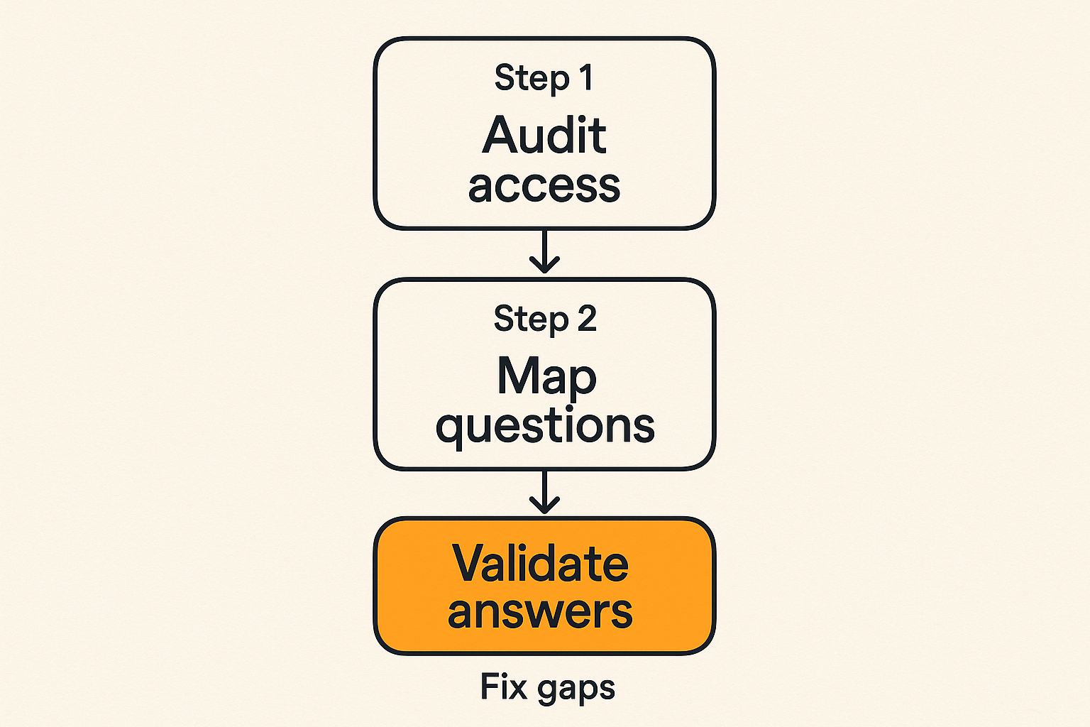 Workflow for auditing and improving Pi AI answer engine visibility