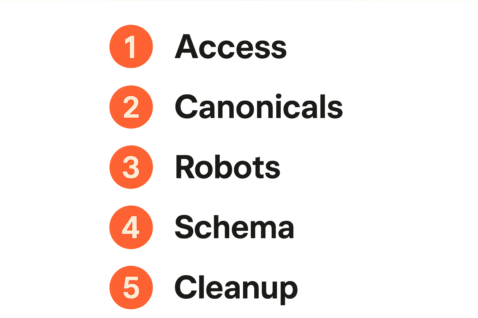 Checklist of crawl layer tasks for SaaS AEO pages