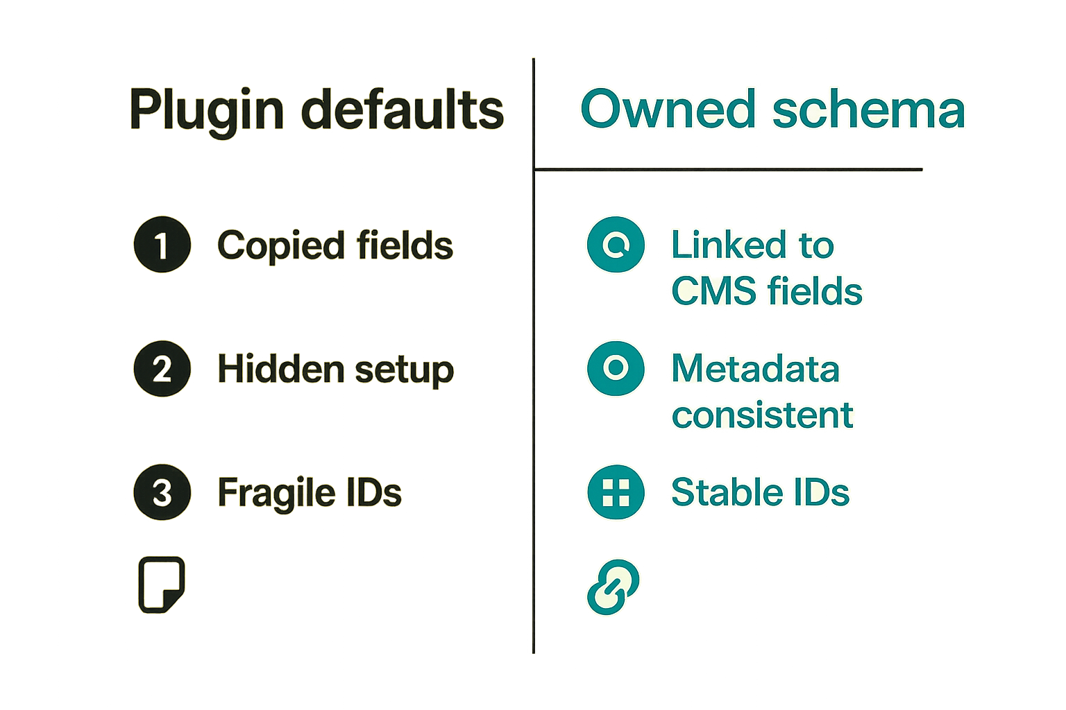 Comparison of plugin-default schema versus owned schema architecture