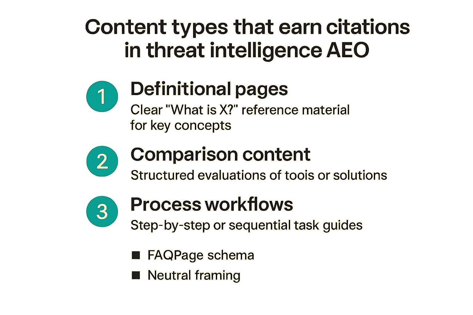 Checklist of high-citation content types for threat intelligence AEO including definitions, comparisons, and process guides