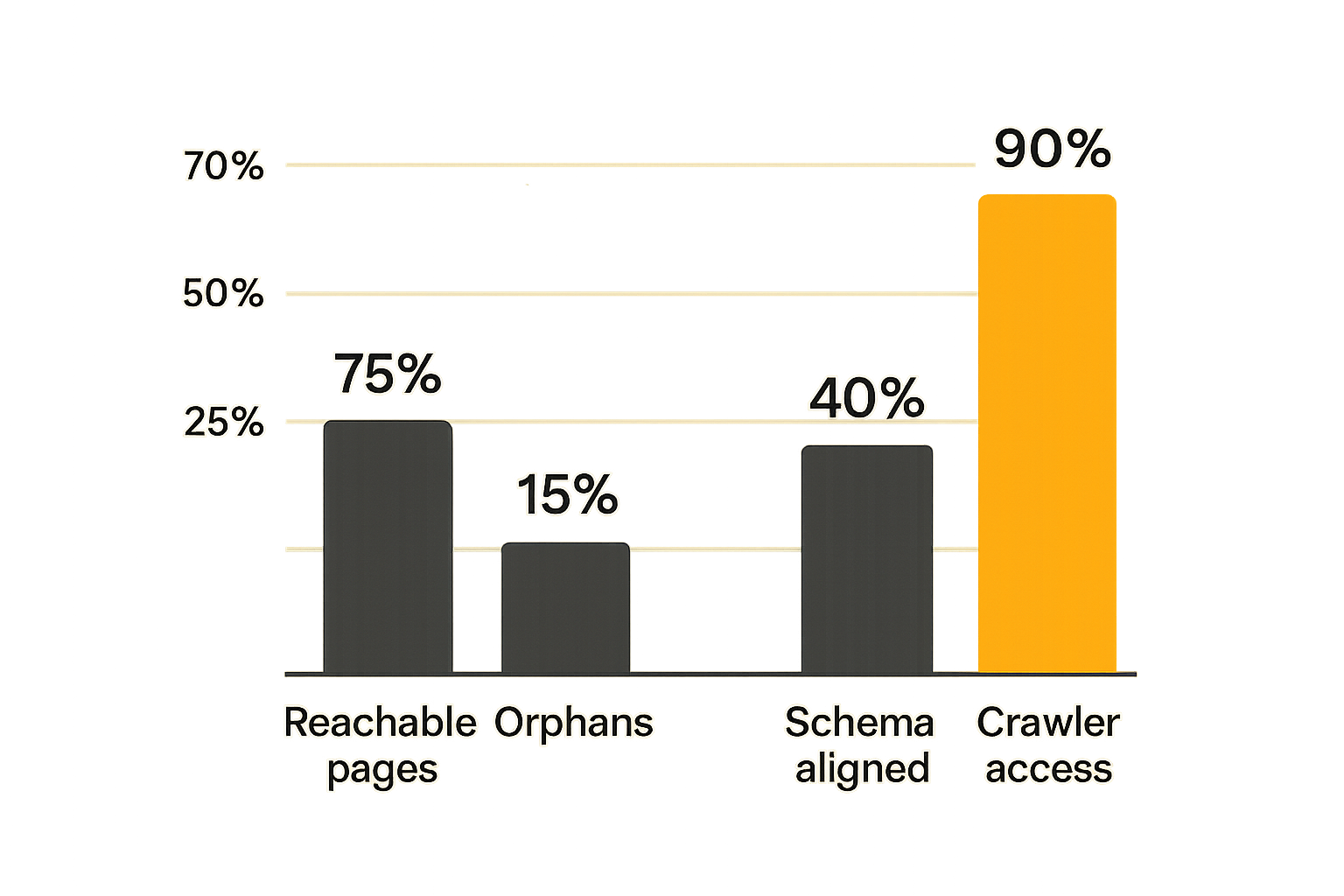 Chart of operational signals used to measure topology optimization for AEO