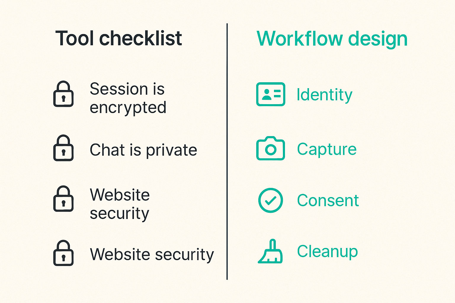 Comparison of a tool-only security approach and a workflow-based private collaboration approach