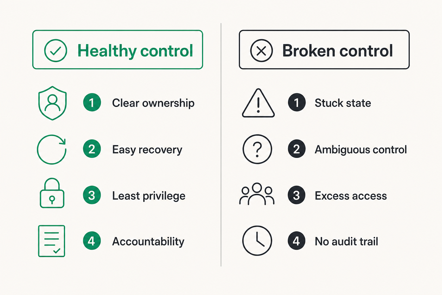 Comparison of healthy and broken remote control session states