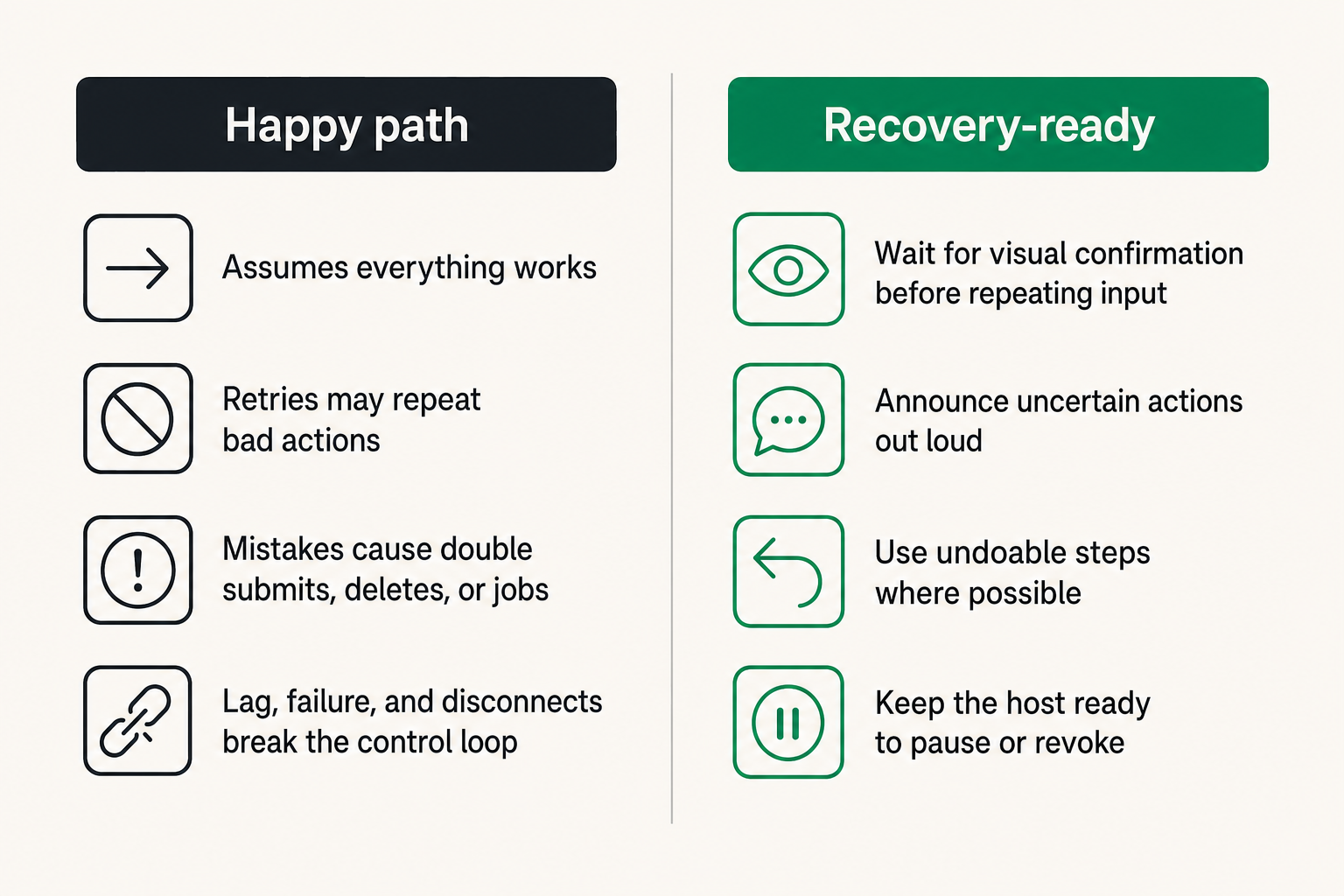 Comparison of a happy-path remote control session versus a recovery-aware session.