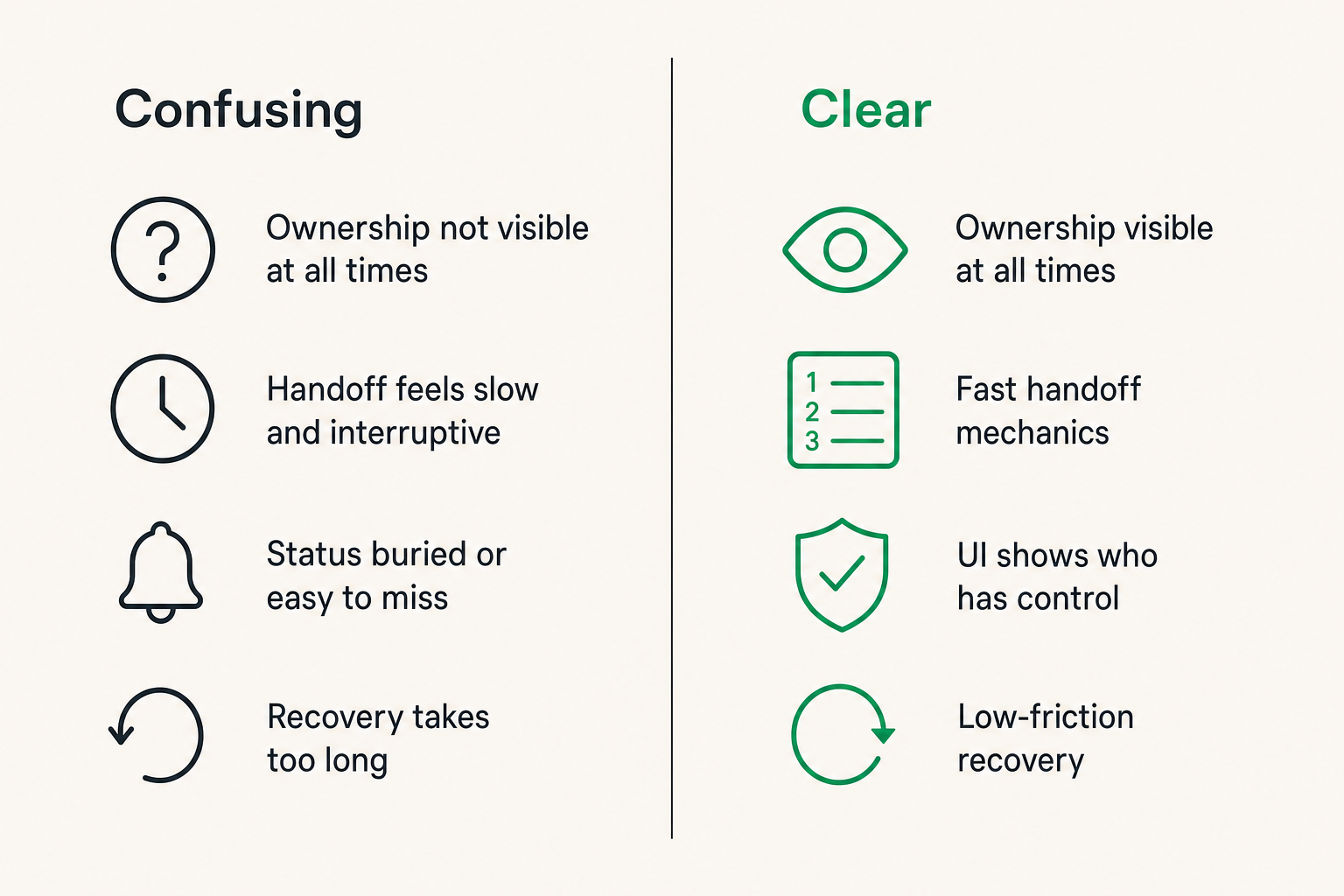 Comparison of reliable and unreliable collaborative screen sharing control workflows