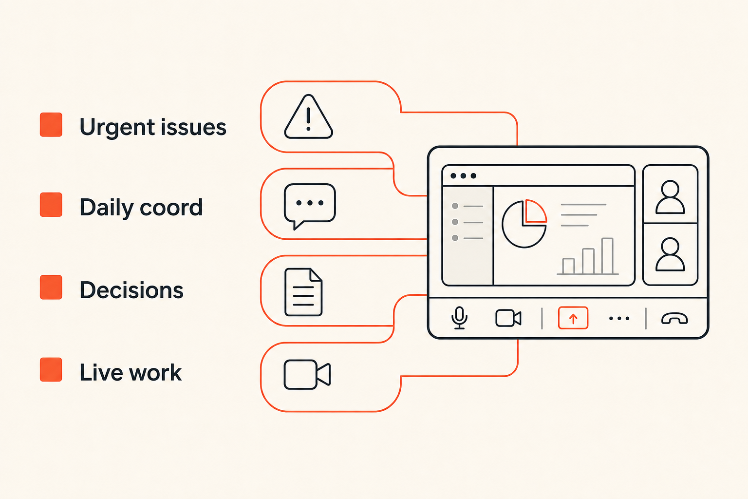Diagram of communication lanes and collaboration surfaces in a remote work stack