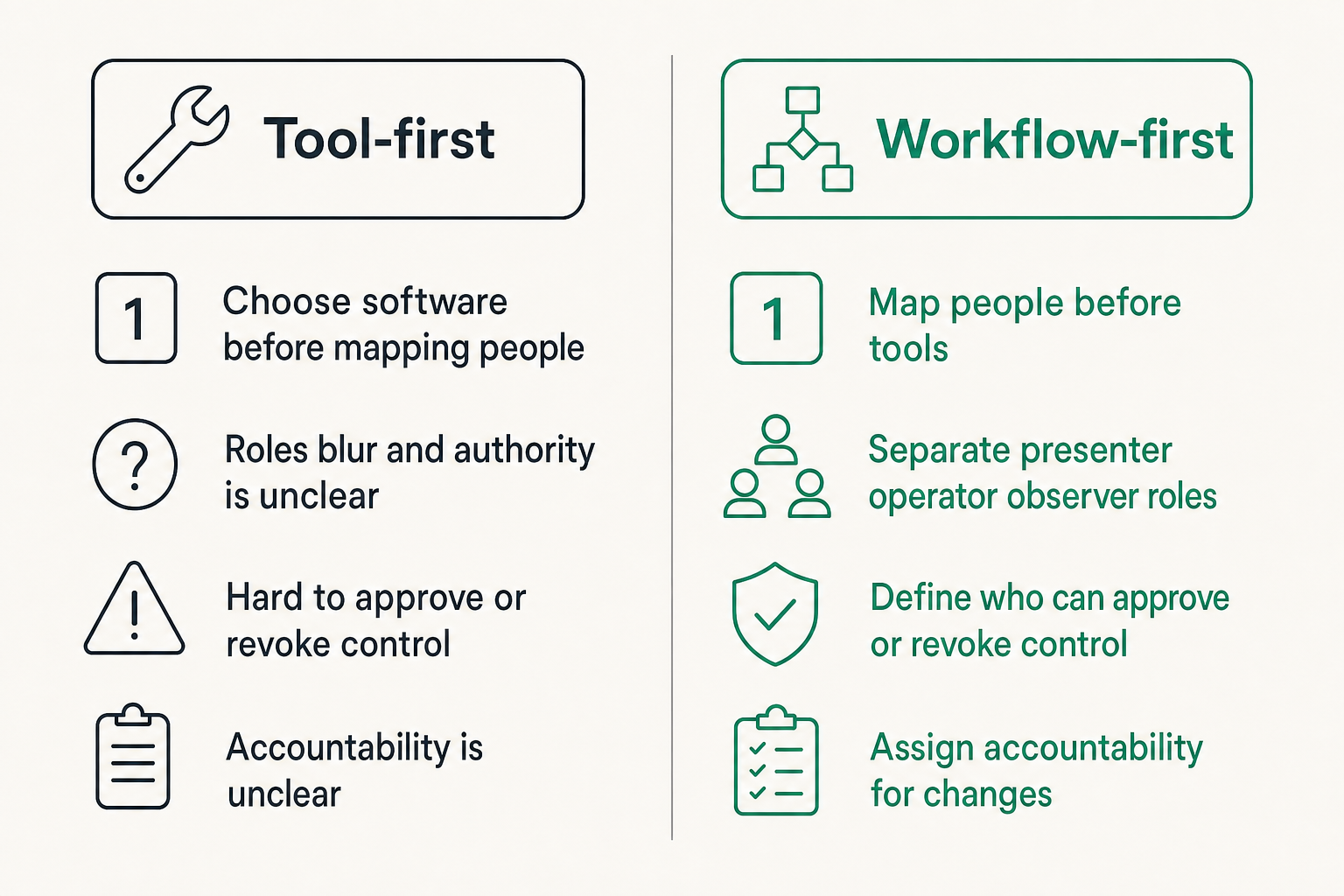 Comparison of tool-first and workflow-first remote control planning