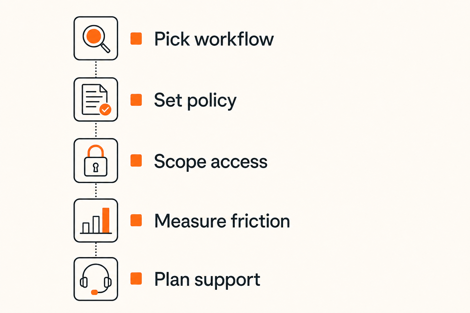Checklist for rolling out universal remote workflows