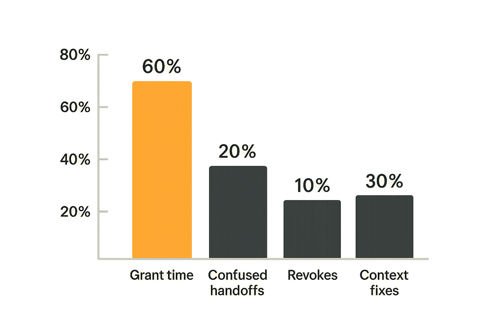Chart of practical metrics for improving collaborative remote control workflows.
