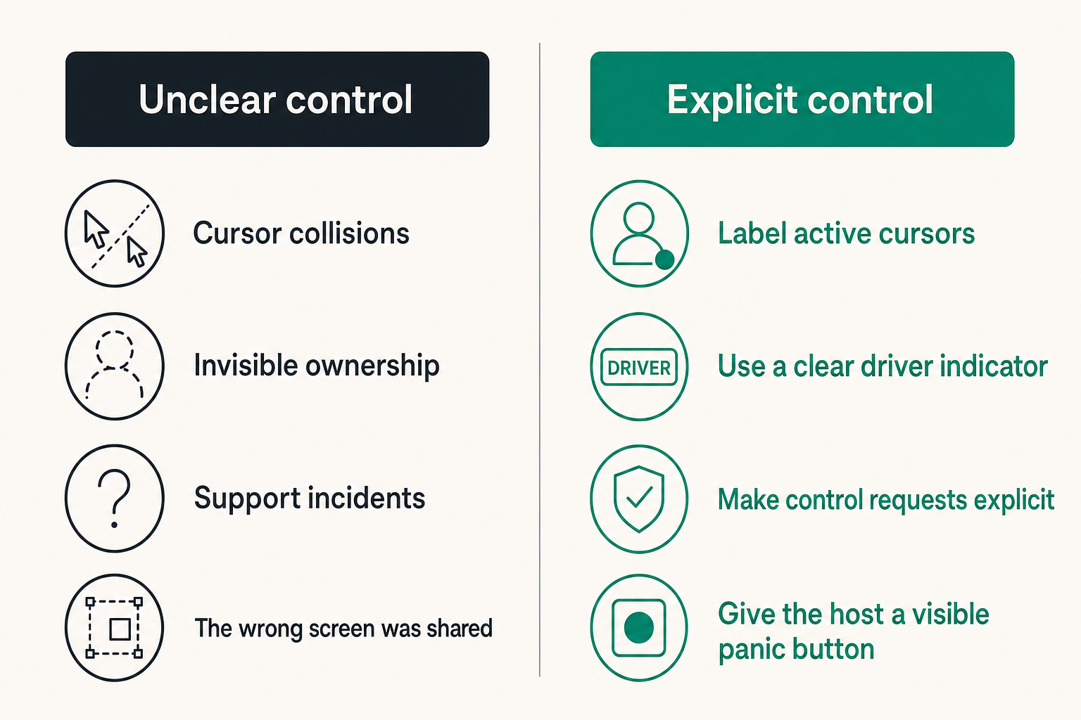 Comparison of unclear remote control versus explicit collaborative control