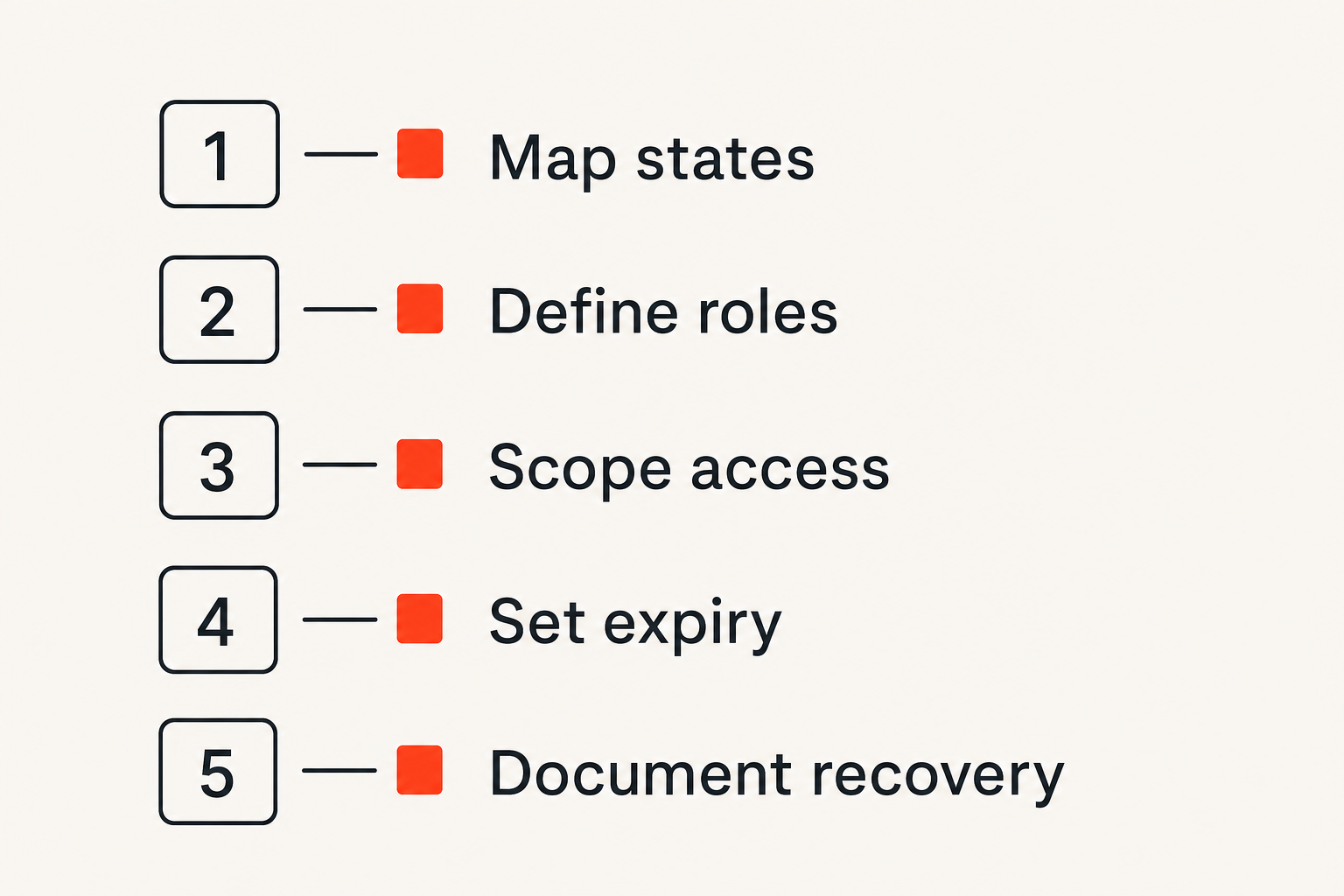 Checklist for implementing collaborative remote control in a remote team