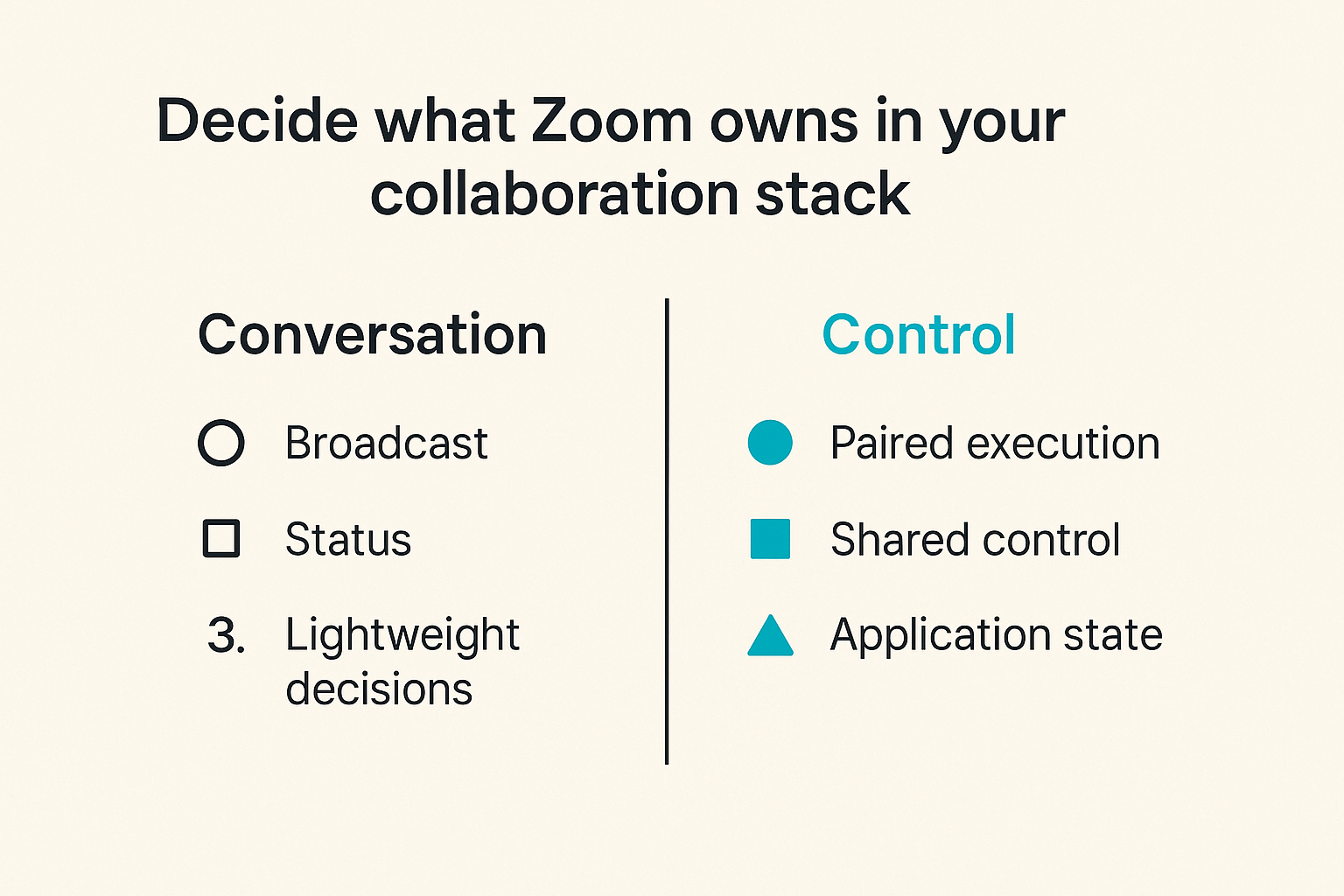 Comparison of Zoom as a conversation layer versus a hands-on collaboration layer
