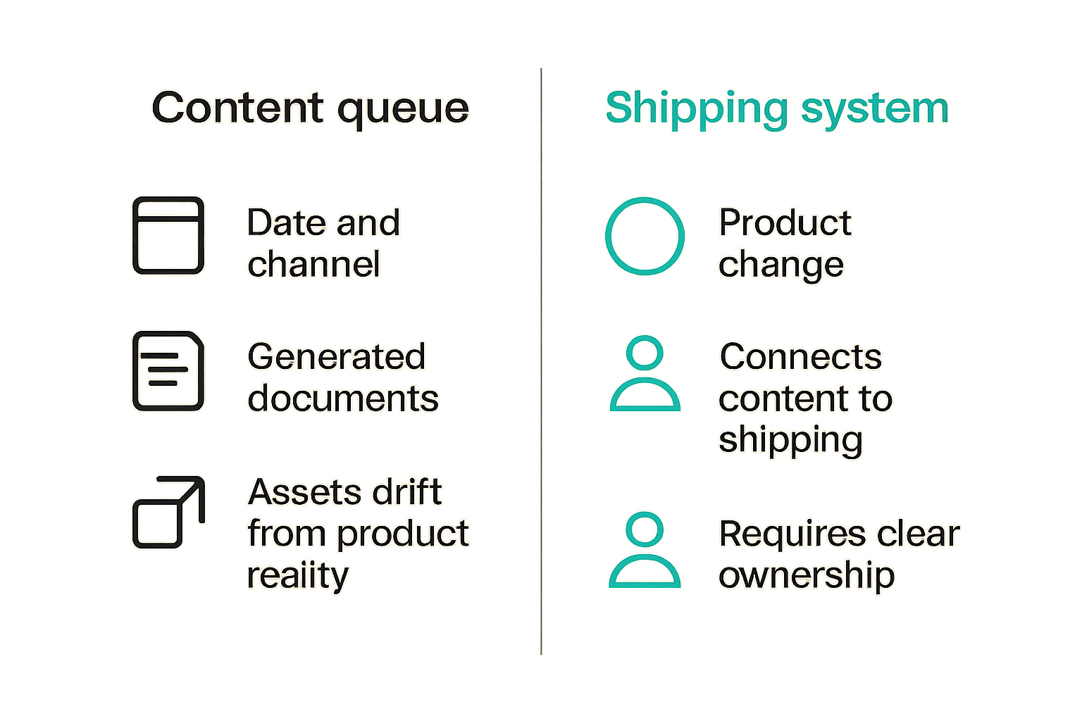 Comparison of a content queue and a release-based shipping system.