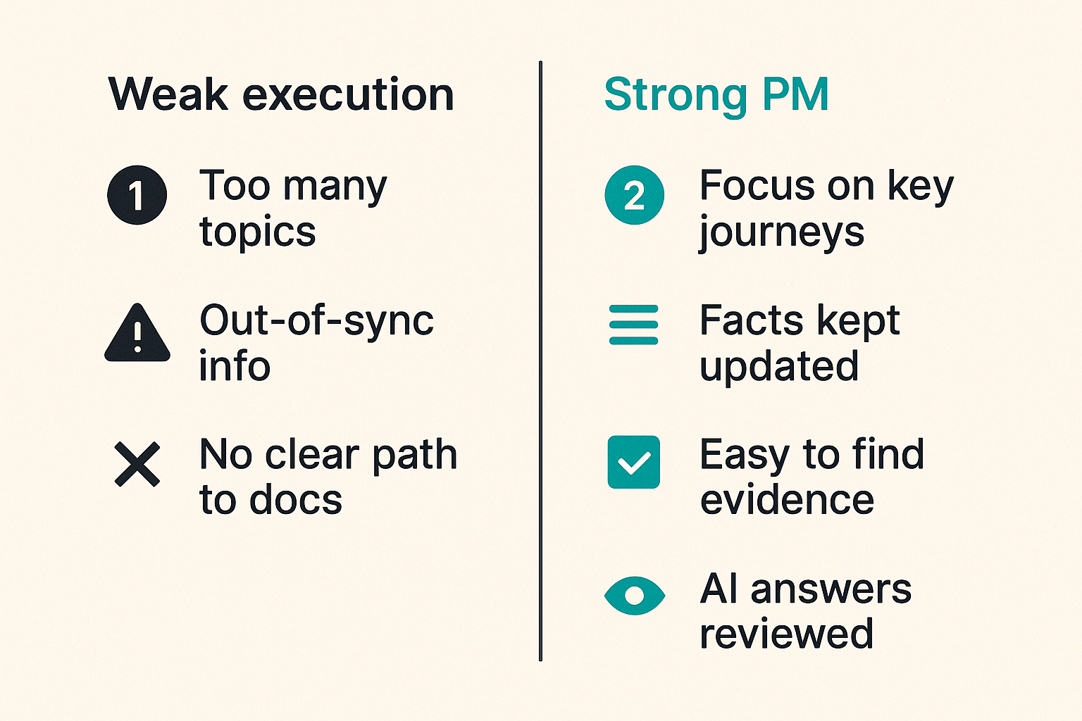 Comparison of weak AEO execution and strong AEO product management