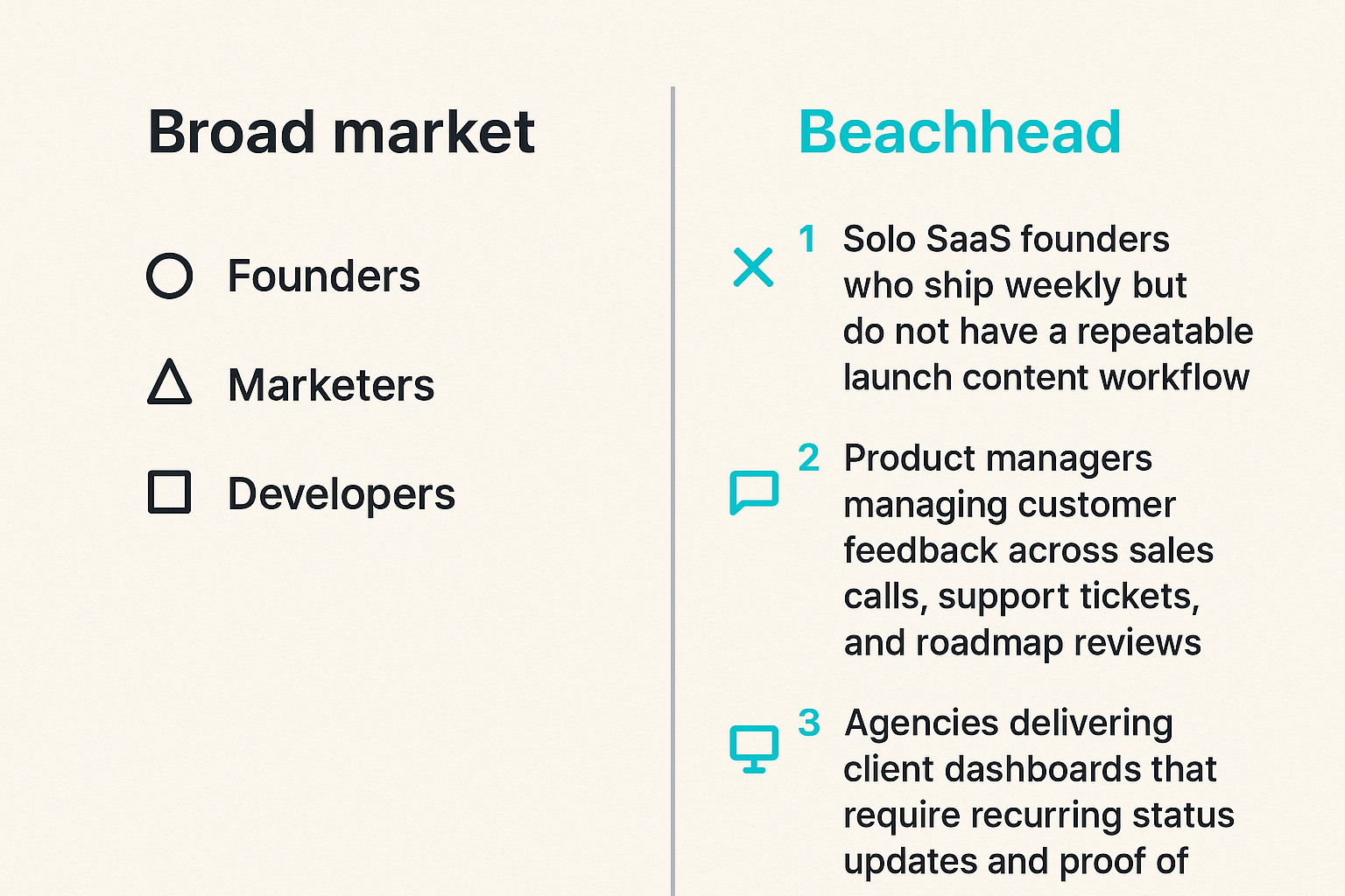 Comparison of broad market targeting versus a narrow beachhead segment.