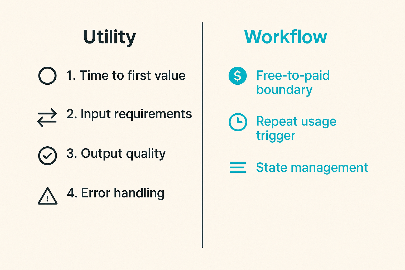 Taxonomy of product examples grouped by utility, workflow, and network products