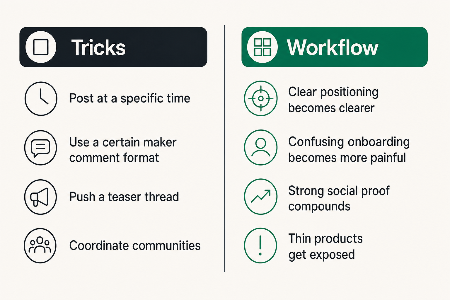 Comparison of Product Hunt launch tactics versus a launch workflow