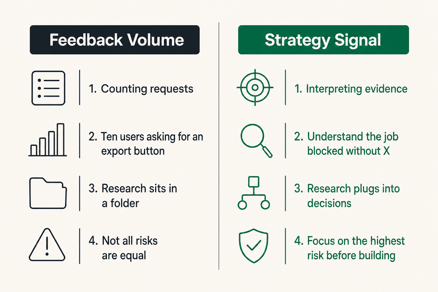 Comparison of raw customer feedback and strategic product signal