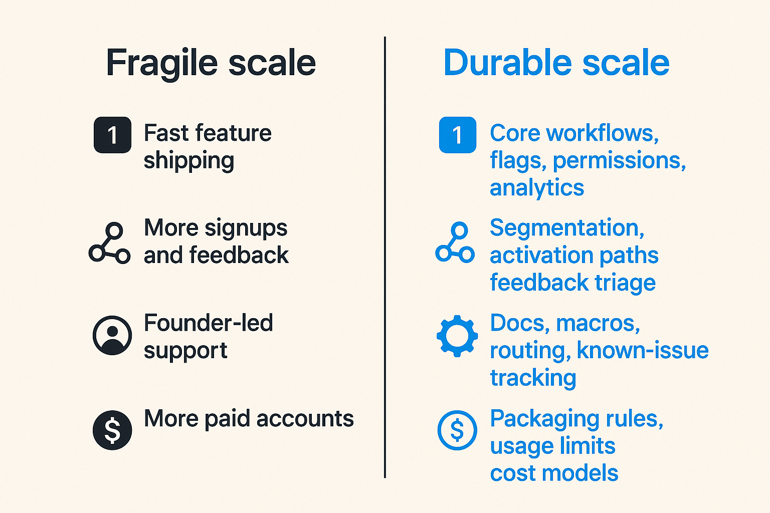 Comparison of fragile scaling and durable scaling across product operations