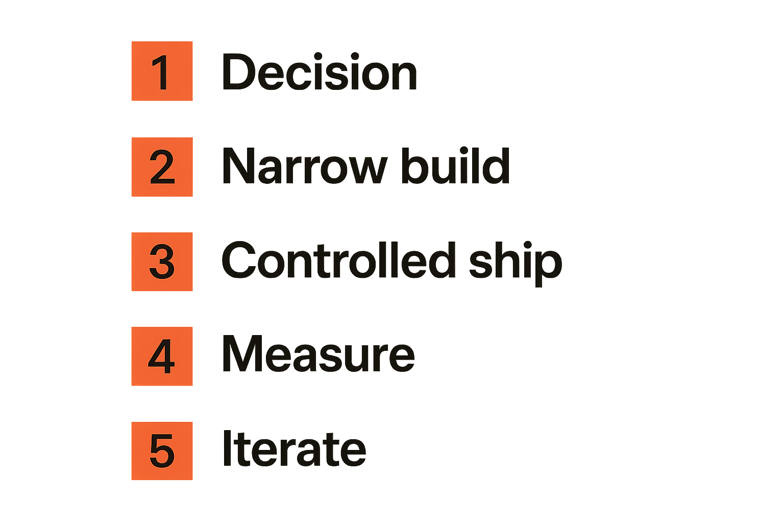 Checklist for a 30 day faster software shipping cycle