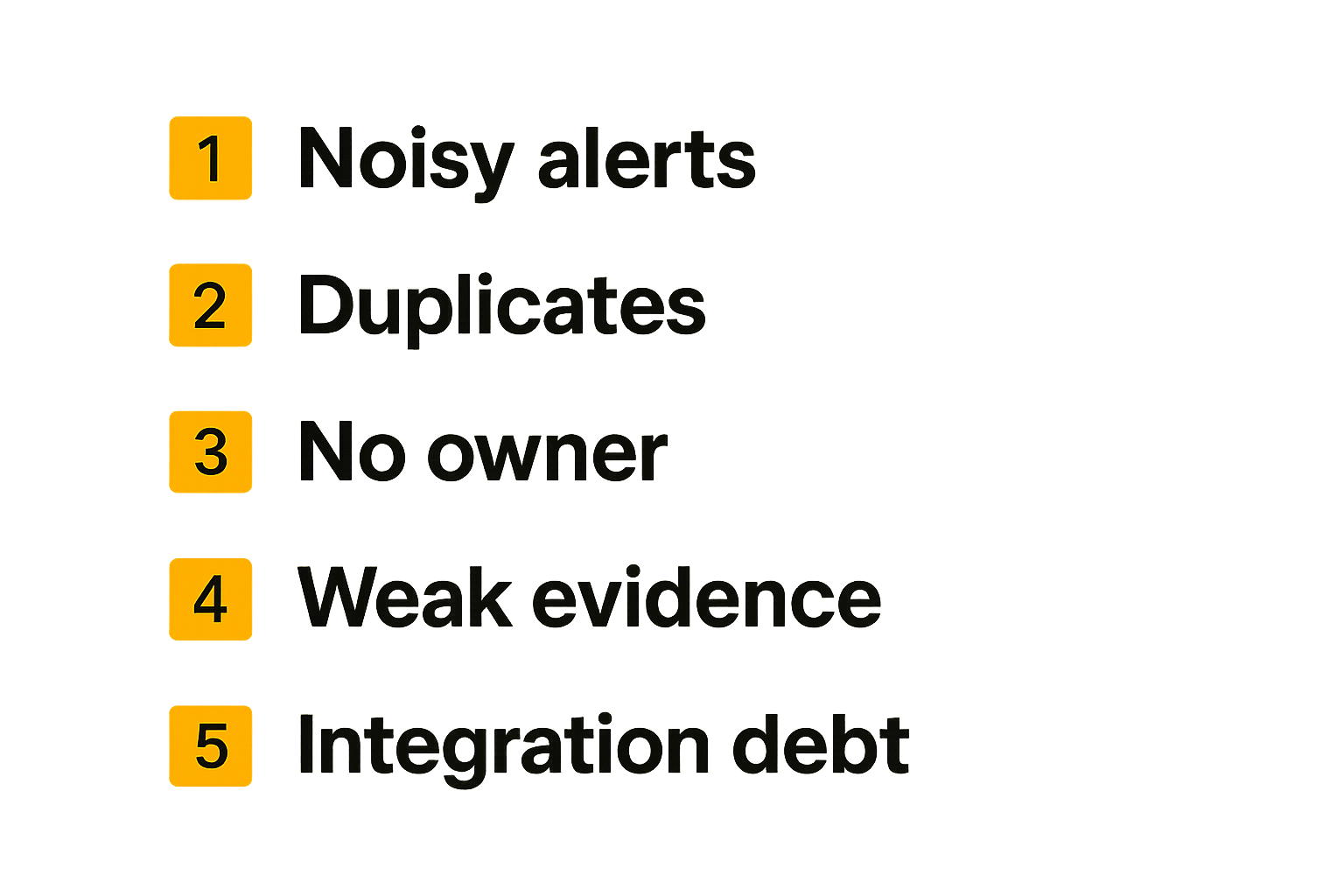 Checklist of common threat intelligence product failure modes