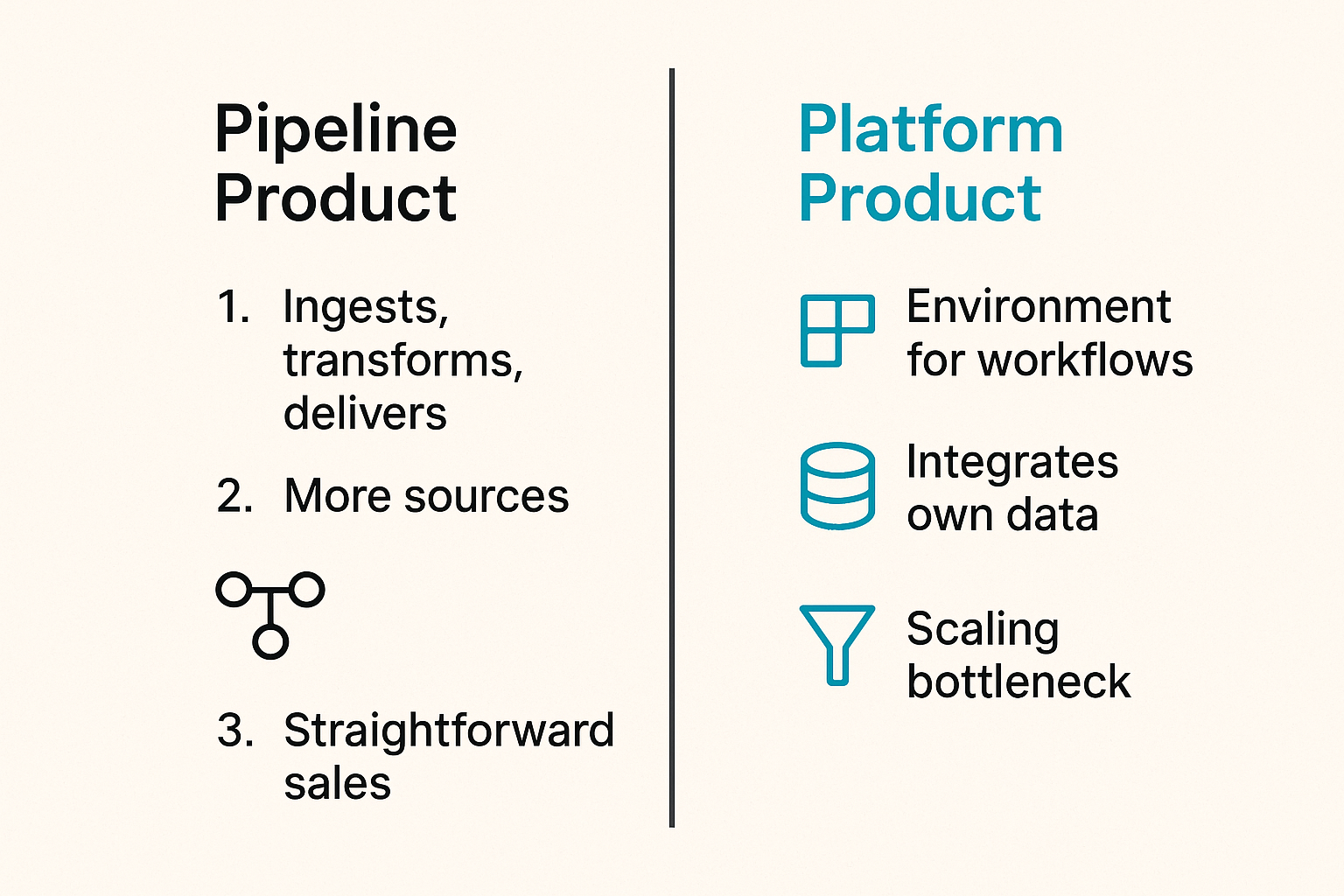 Comparison table contrasting pipeline and platform product approaches for threat intelligence startups