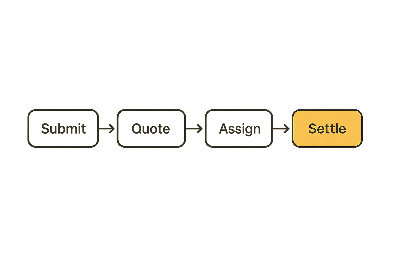 Comparison of centralized cloud and decentralized compute marketplace tradeoffs