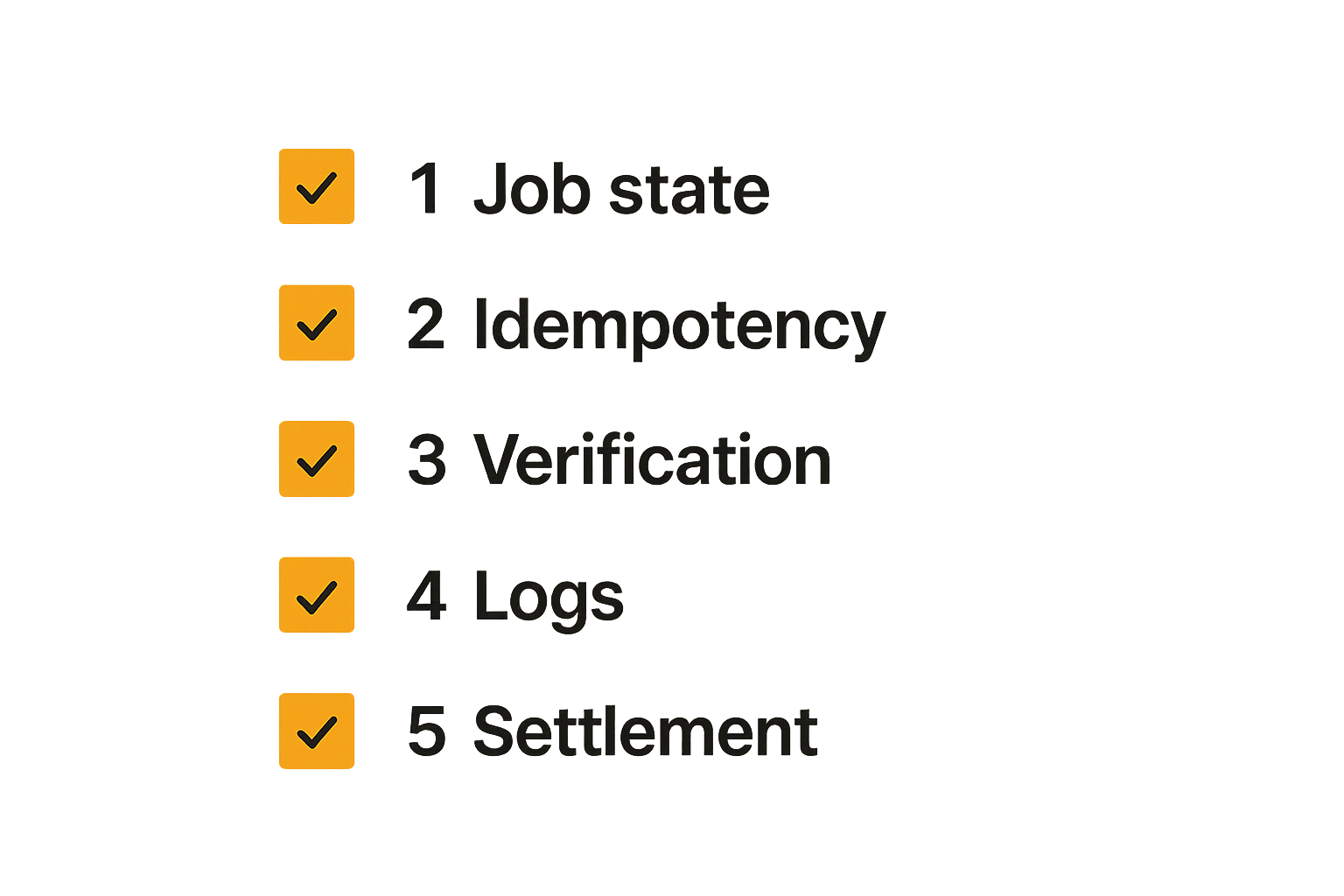 Six-step workflow for decentralized cloud compute jobs