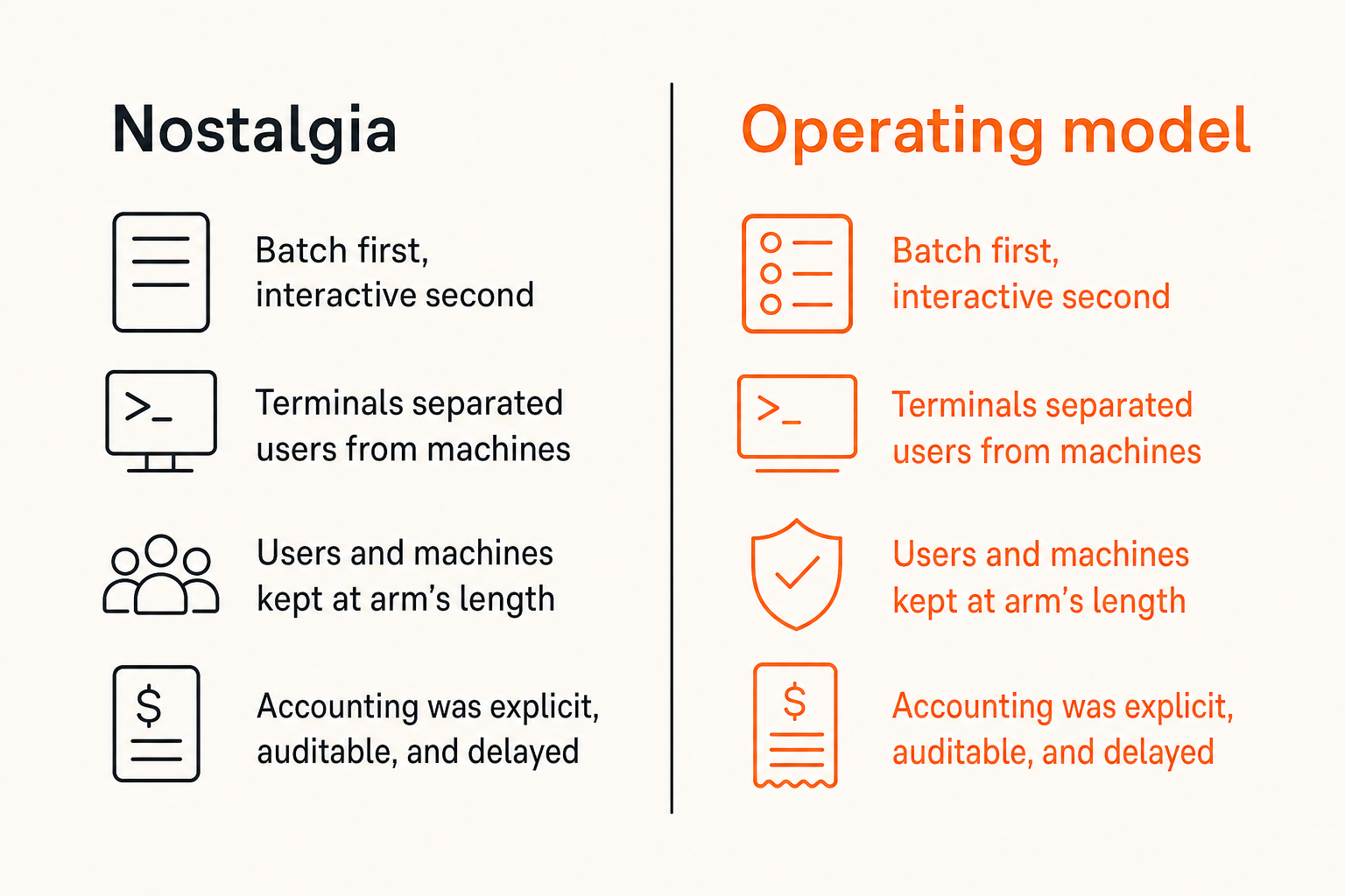 Comparison of nostalgic history versus operating model lessons from 1970s computing
